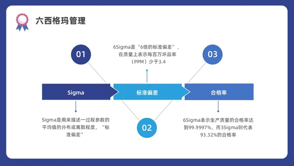 蓝色水彩插画商务质量管理与质量控制企业培训PPT