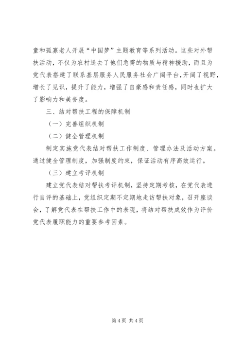 关于党代表结对帮扶工程发挥作用的思考.docx