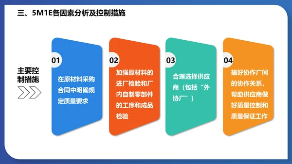 人机料法环测的分析通用PPT模板