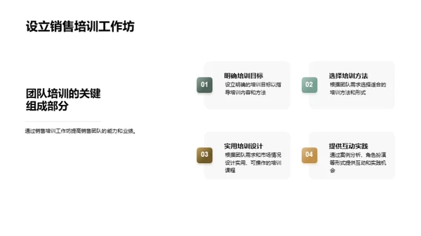 家居销售提升攻略