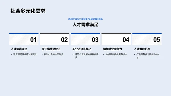 通用学历解读PPT模板