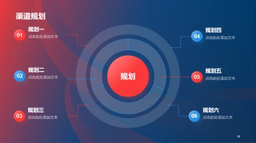 红蓝创意营销渠道管理与建设PPT