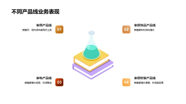 家居业务全方位解析