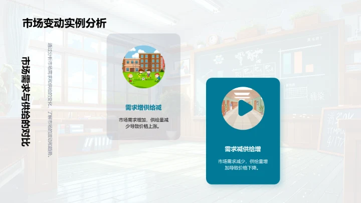 宏观经济解读PPT模板