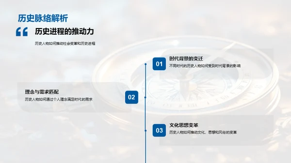 历史人物穿越时空