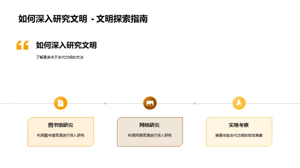 古文明探索之旅