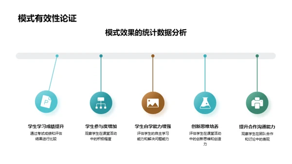 探索新世纪教学模式