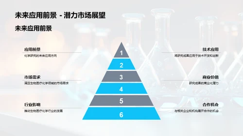 月度化学研究解读