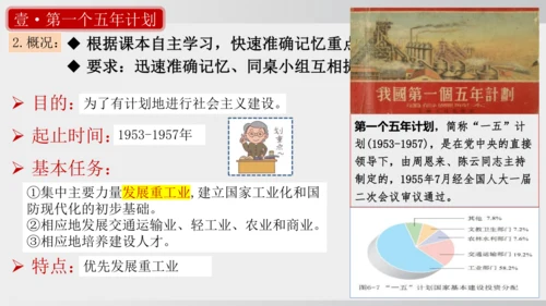 第4课_新中国工业化的起步和人民代表大会制度的确立（课件）2024-2025学年统编版八年级历史下册