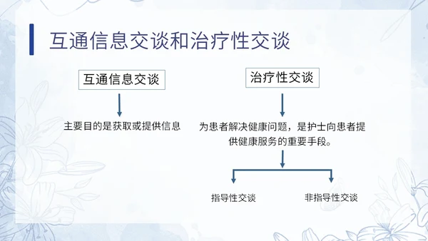 蓝色水彩小清新医疗护理培训PPT模板课件礼仪培训