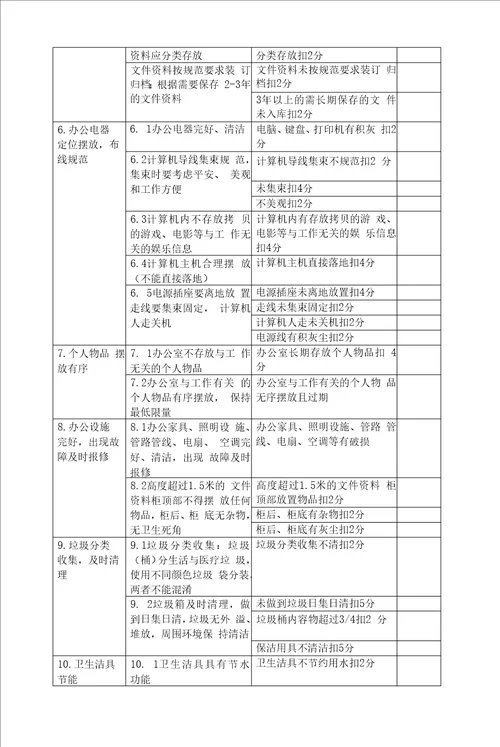 病区3S检查标准