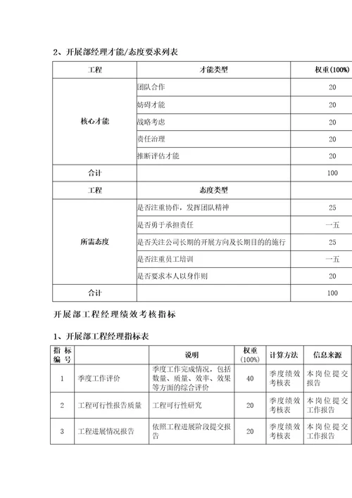 2022年发展部绩效考核指标