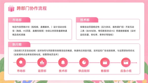 粉色插画风七夕促销浪漫狂欢购营销方案PPT模板
