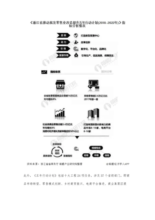 浙江省零售行业市场现状及发展趋势分析-推动行业形成无界零售形态.docx
