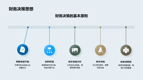 财务决策与企业文化