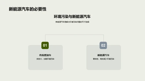 新能源汽车 塑造绿色未来