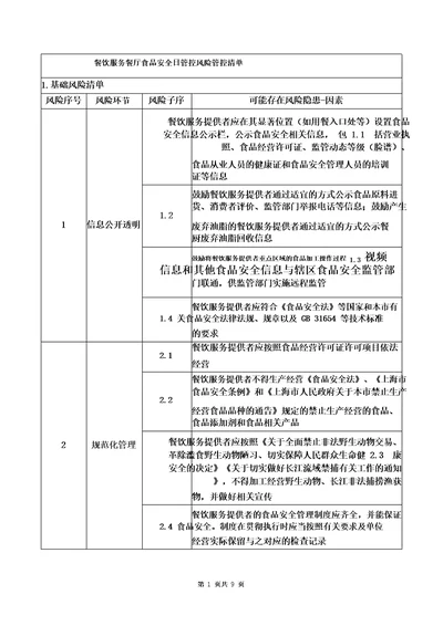 餐饮服务餐厅食品安全日管控风险管控清单