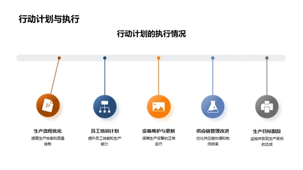 车辆生产效能评估