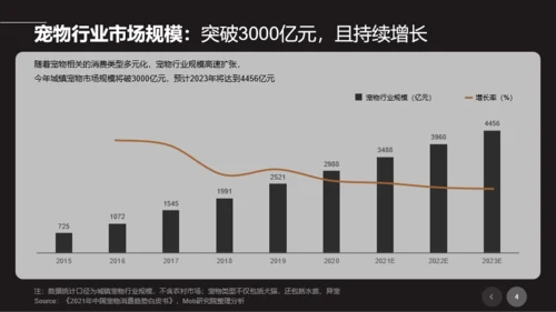 2021年宠物专题研究报告