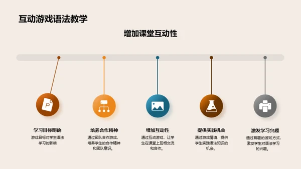 活学活用英语语法