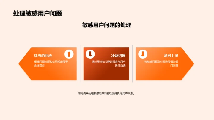 新媒体下的双十二