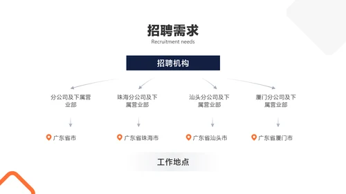 蓝白色证券职业招聘宣讲会