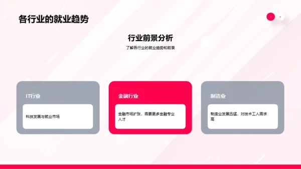 粉色简约风大学生职业生涯规划书
