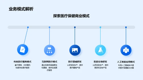 医保行业展望与挑战