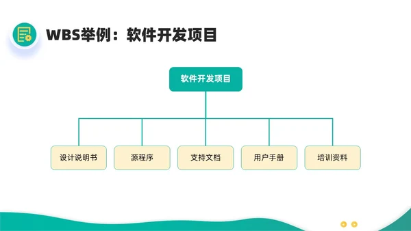 绿色黄色简约插画商务项目范围管理PPT课件pmp项目管理（补充）