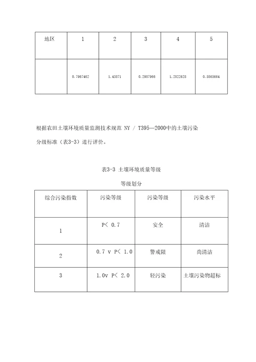 单因子污染指数法与内梅罗指数法