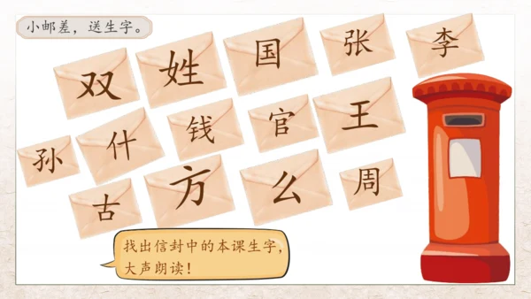 【核心素养】部编版语文一年级下册-识字2. 姓氏歌 第2课时（课件）