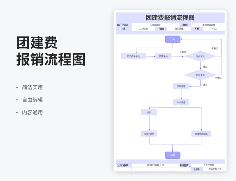 简约风团建费报销流程图