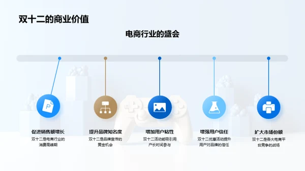 双十二游戏营销解析