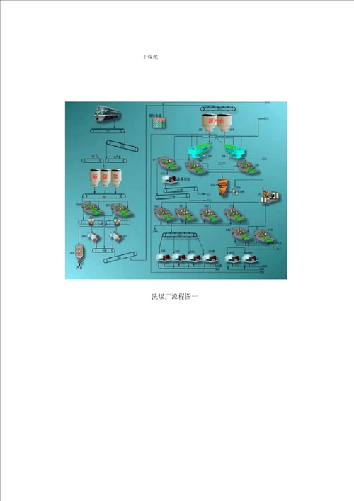 洗煤厂工艺流程标准资料附图