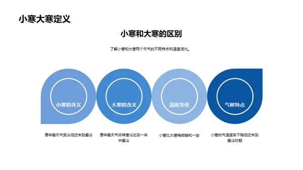 深度解析小寒节气