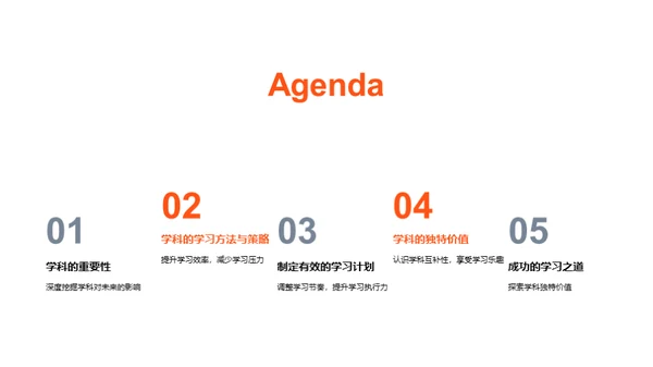 高一学科全方位探索