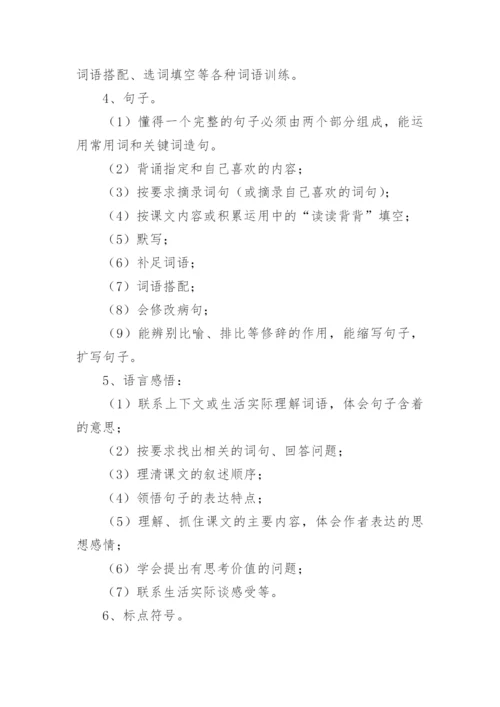 五年级下册语文期末复习计划.docx