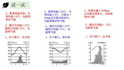 3.4世界的气候 2023-2024学年七年级地理上册同步精品课件（人教版）（共51张ppt)