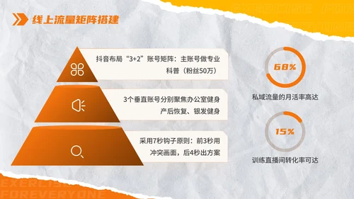 橙色创意撕纸风全民健身：极限燃力场健身房推广PPT模板