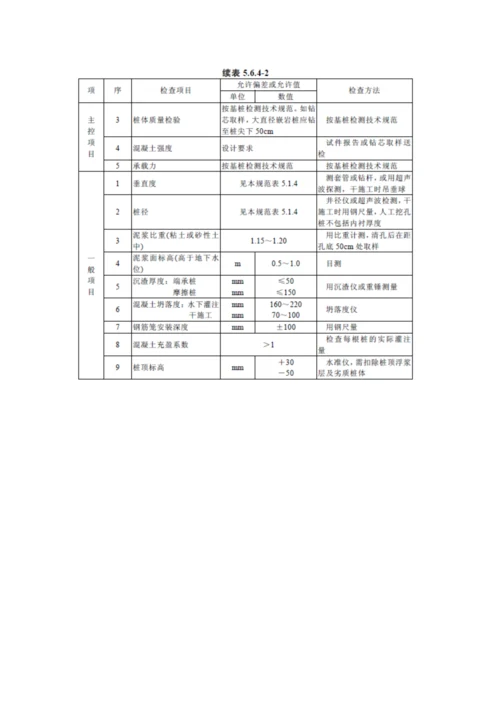 护坡桩质量保证措施.docx