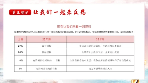 学会坚持永不放弃主题班会PPT课件