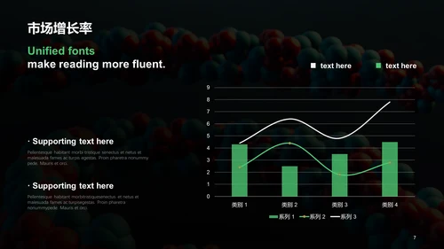 绿色商务现代生物医疗研究报告