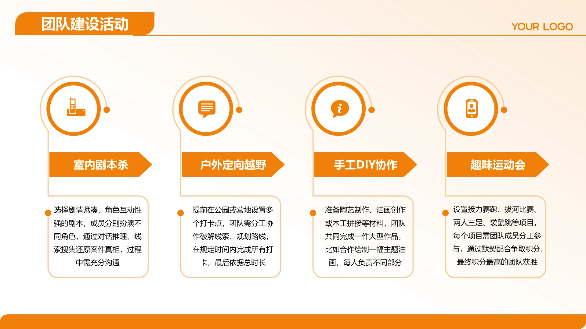橙色商务风纯文字团建活动PPT关系页