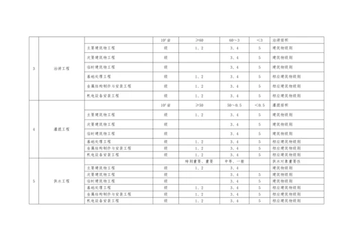 《注册建造师执业工程规模标准》(试行).docx