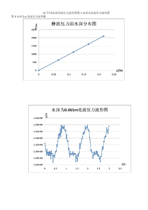 立波波压力测定实验报告