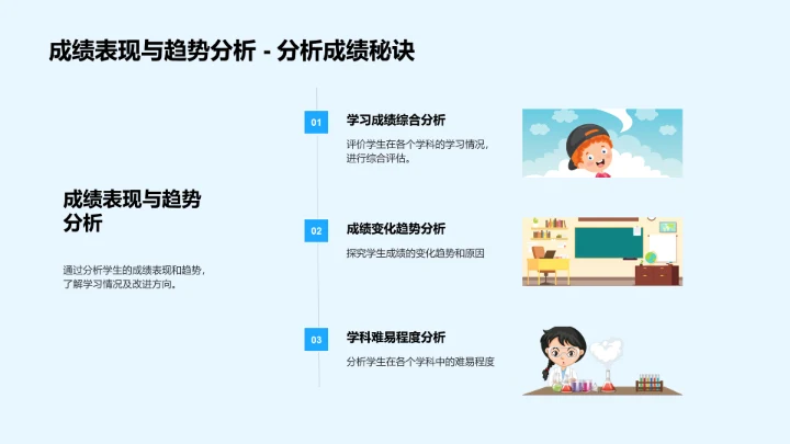 五年级学习总结PPT模板