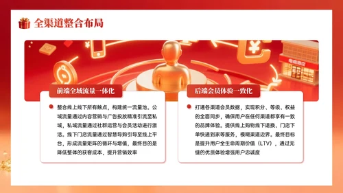 红色系简约国庆促销企业内部会议PPT模板