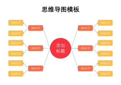 橙红简约思维导图模板