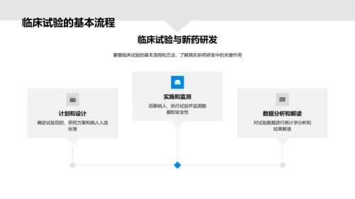 新药研发解码