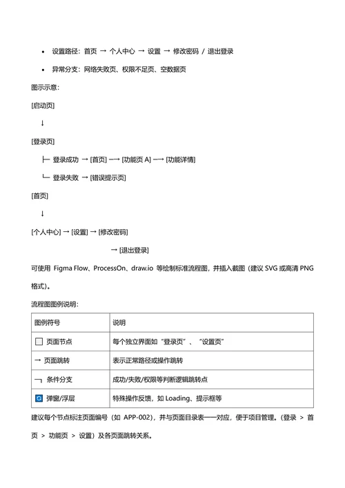 APP产品原型说明文档